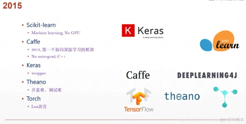 pyspark tensorflow区别 pytorch和tensorflow2.0的区别_深度学习_02